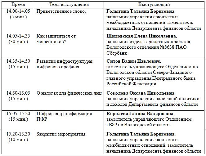 20 апреля 2021 г. Информационный день финансовой грамотности