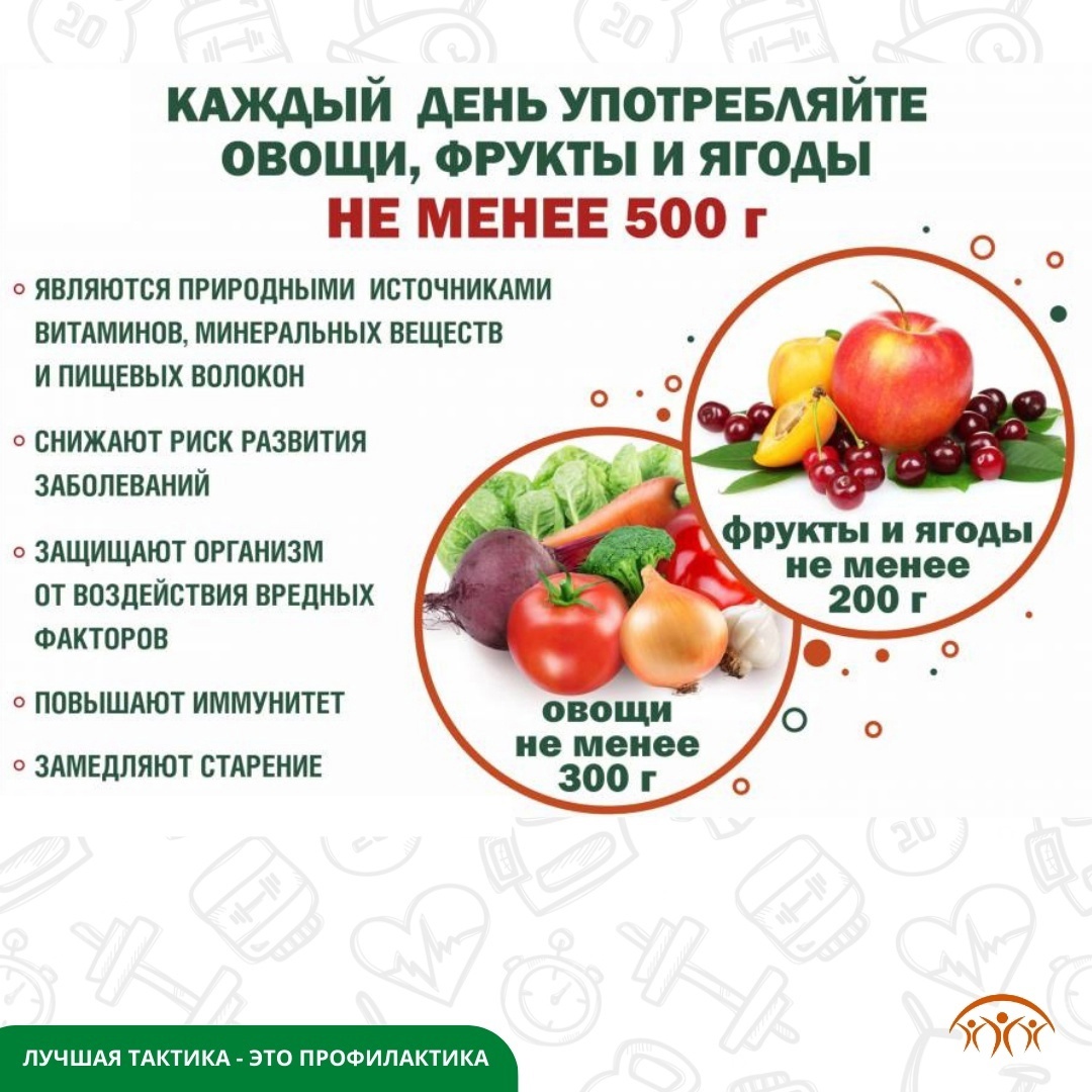 С 21 по 27 октября Минздрав РФ проводит неделю популяризации потребления овощей и фруктов