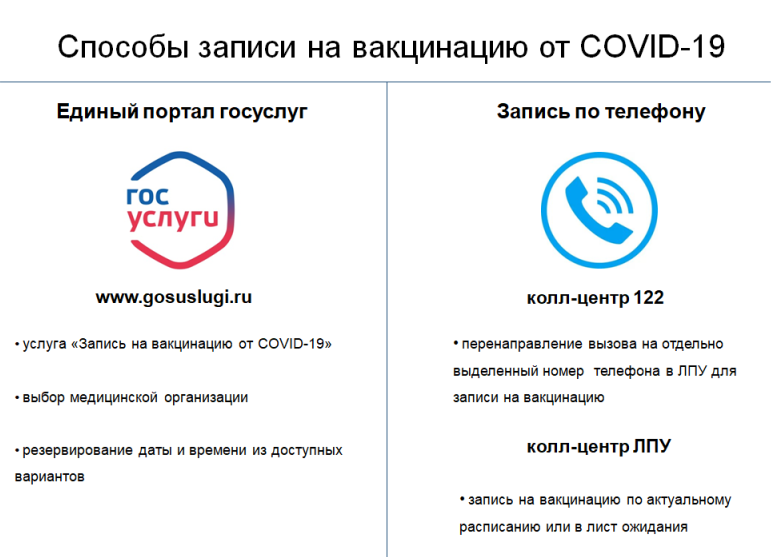 01 февраля 2021г. Способы записи на вакцинацию от COVID-19