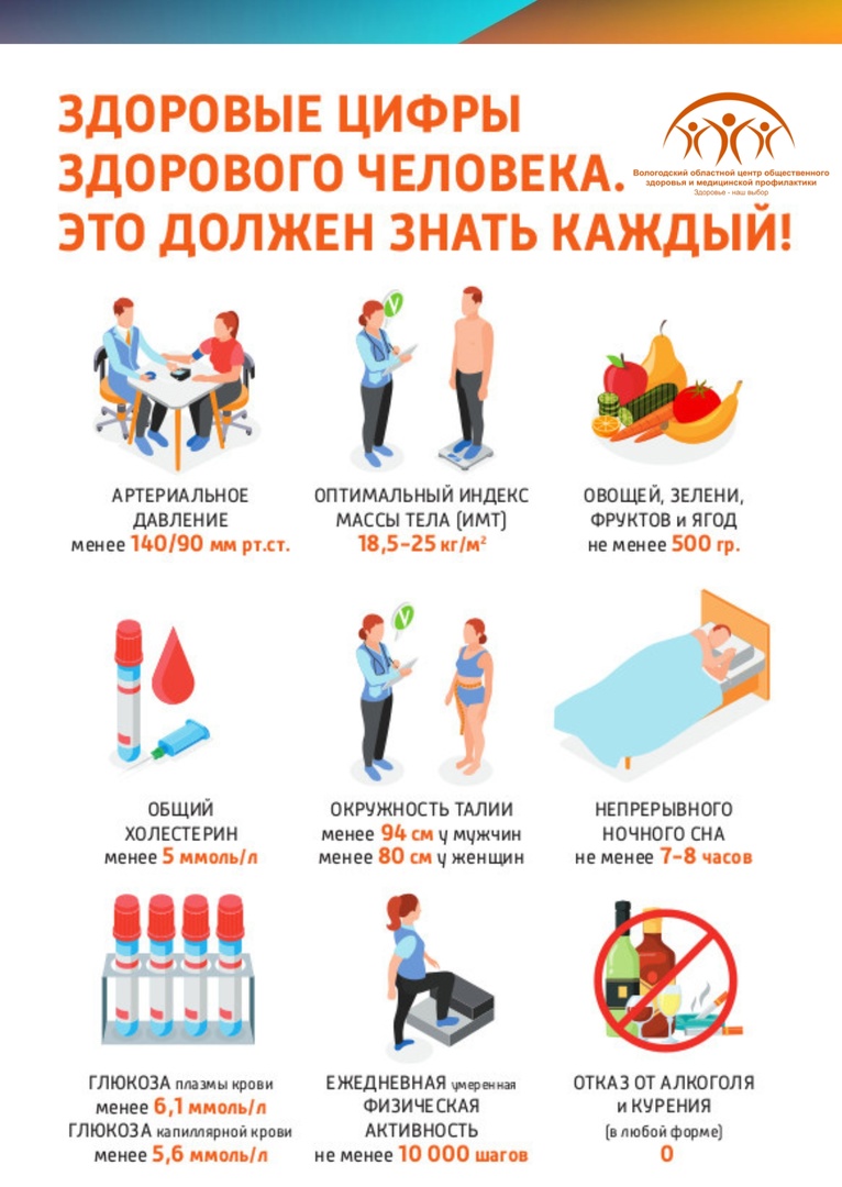 Неделя с 9 по 15 декабря объявлена Минздравом РФ неделей ответственного отношения к своему здоровью.