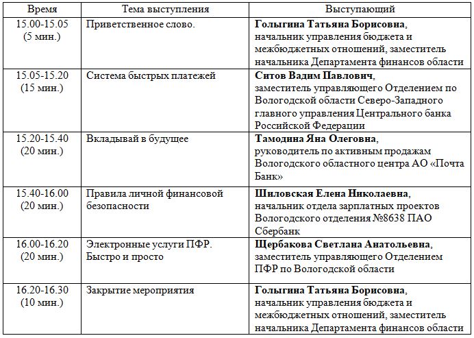 13 апреля 2021 г. Информационный день по финансовой грамотности